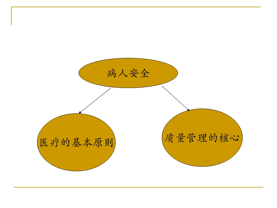 医院护理安全制度.ppt_第2页