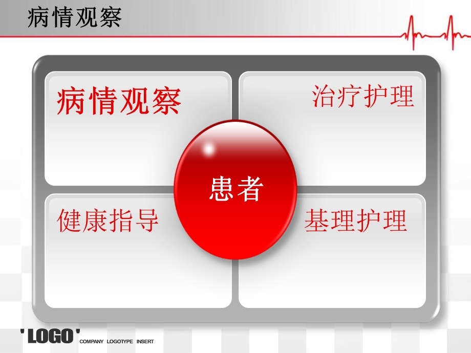 病情观察护理专题讲座.ppt_第2页