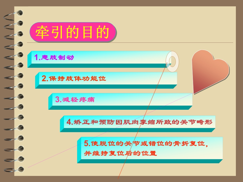 牵引技术与护理ppt.ppt_第2页