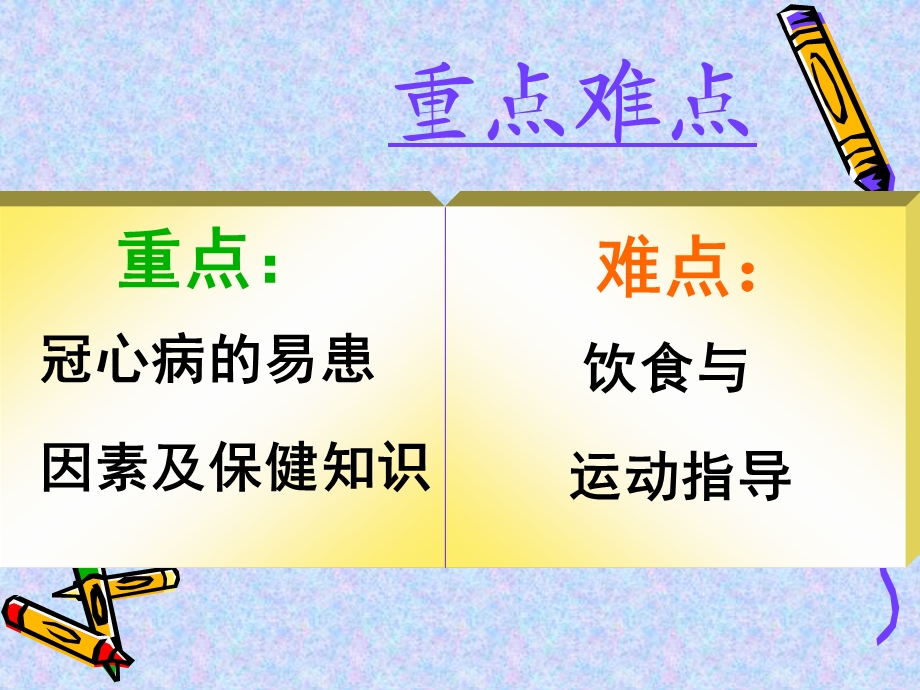 冠心病的护理宣教.ppt_第3页