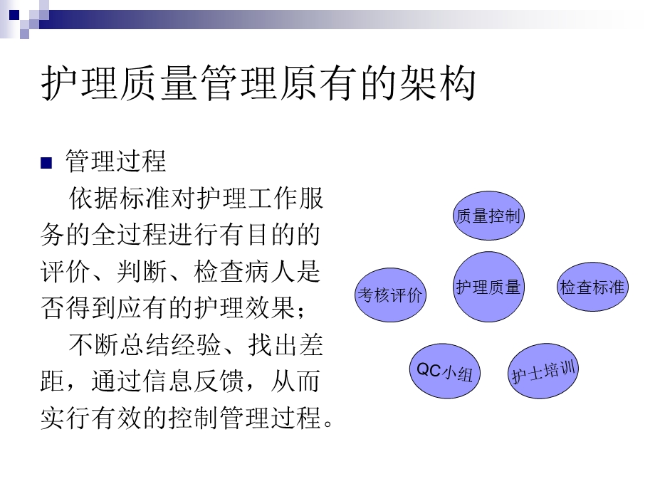 临床护理质量管理.ppt_第3页