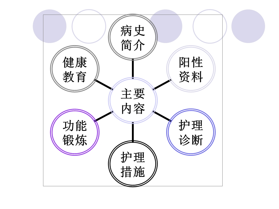 普外科急性阑尾炎护理查房.ppt_第2页