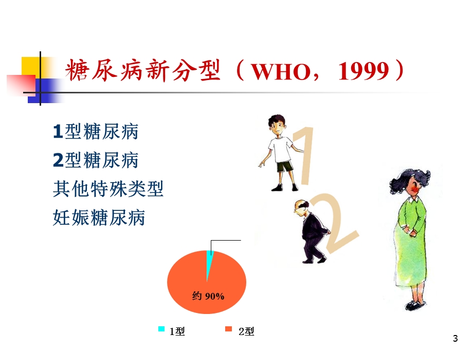 内分泌与代谢性疾病病人的护理专业课件.ppt_第3页