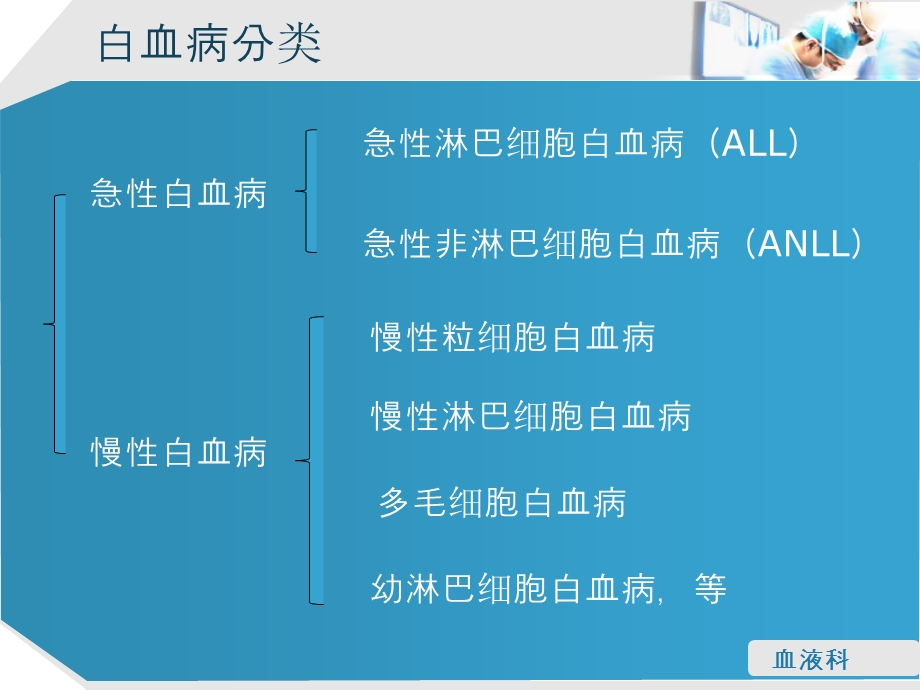 淋巴细胞性白血病的护理查房..ppt_第2页