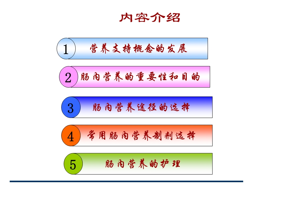 危重病人肠内营养的护理2.ppt_第2页