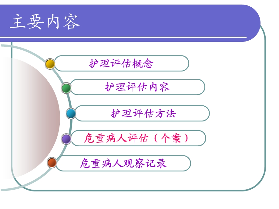 危重病人评估及护理记录.ppt_第2页