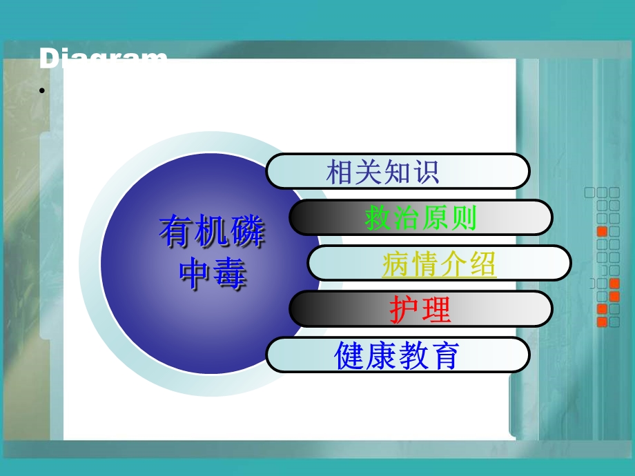 有机磷农药中毒护理查房.ppt_第2页