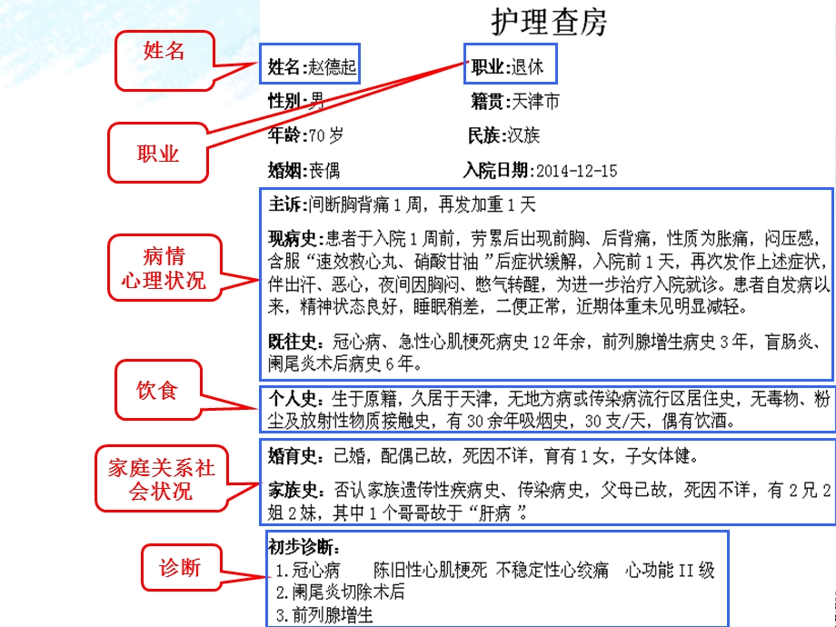 冠脉搭桥术及术后护理书写.ppt_第3页