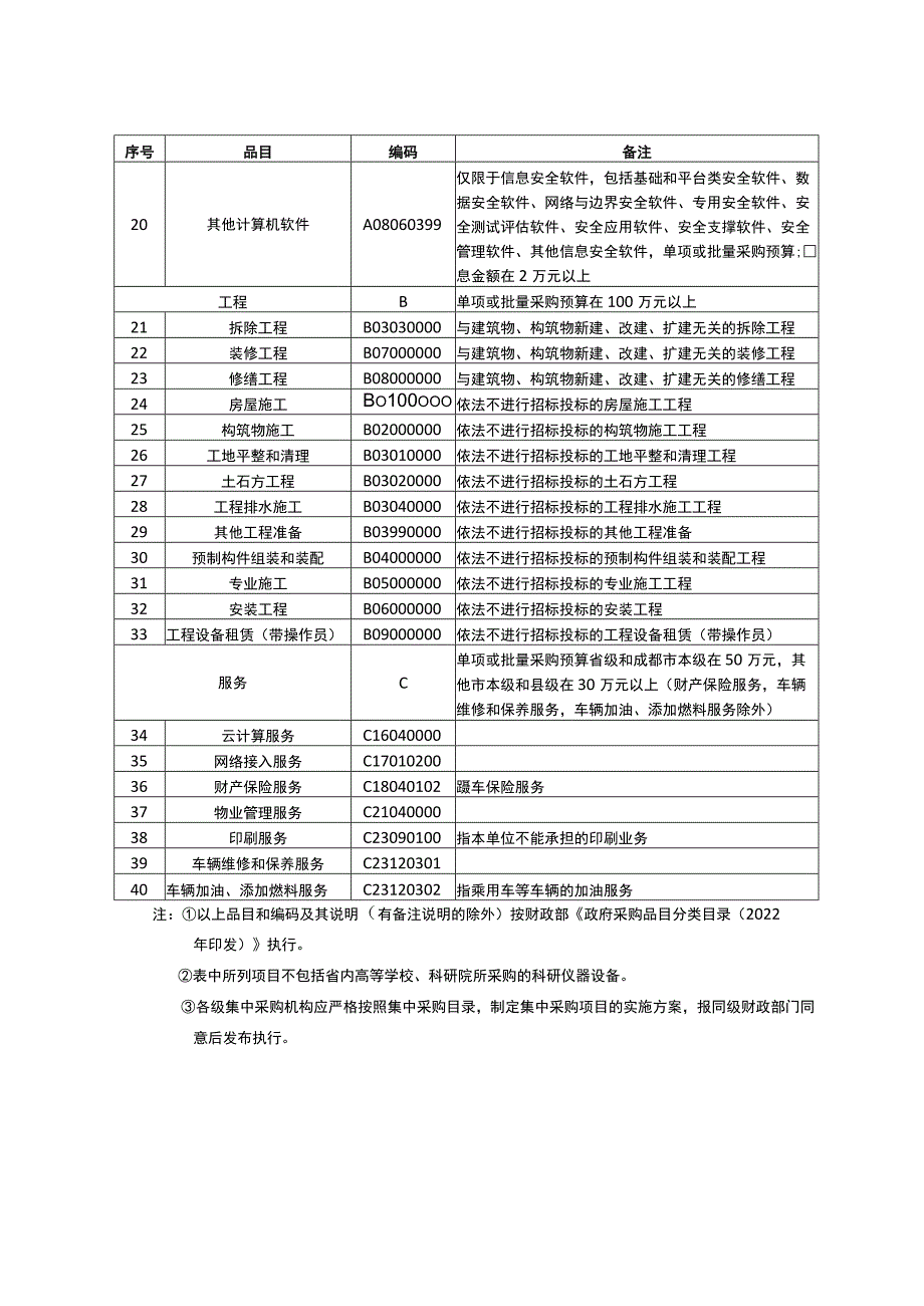 四川省政府集中采购目录及标准（2024年版）.docx_第2页