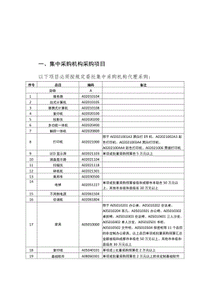 四川省政府集中采购目录及标准（2024年版）.docx