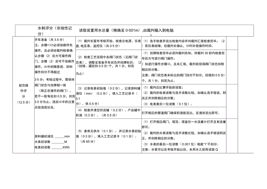 ZZ010 化工生产技术赛项（正式赛卷）ZZ010化工生产技术精馏操作评分标准-2023年全国职业院校技能大赛赛项正式赛卷.docx_第3页