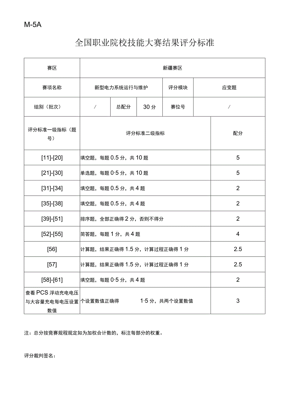 ZZ004 新型电力系统运行与维护（正式赛卷）M-5A应变题评分标准（30分）-2023年全国职业院校技能大赛赛项正式赛卷.docx_第1页