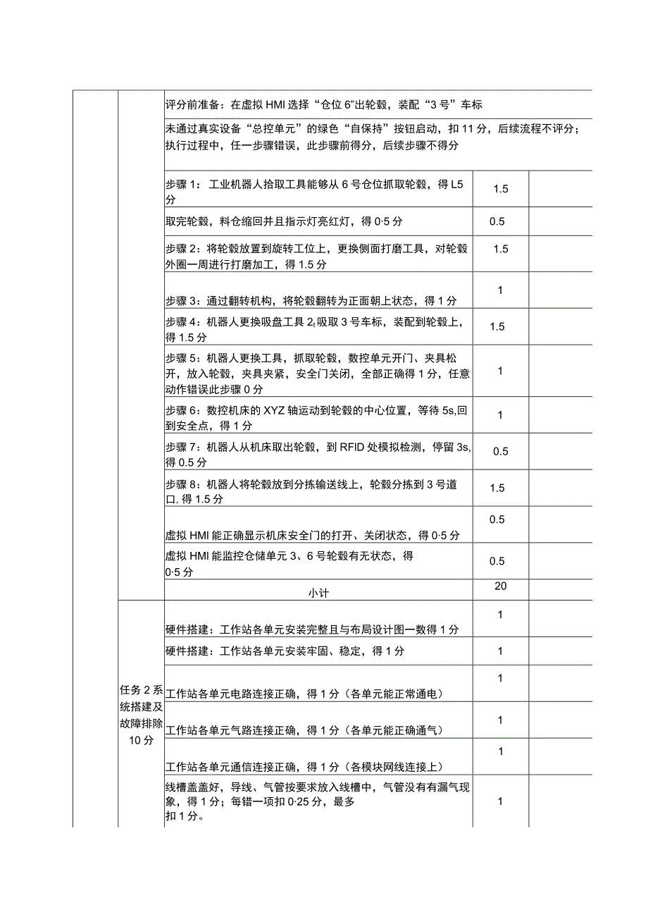 GZ015 机器人系统集成应用技术赛题B评分标准-学生赛-2023年全国职业院校技能大赛赛项正式赛卷.docx_第3页