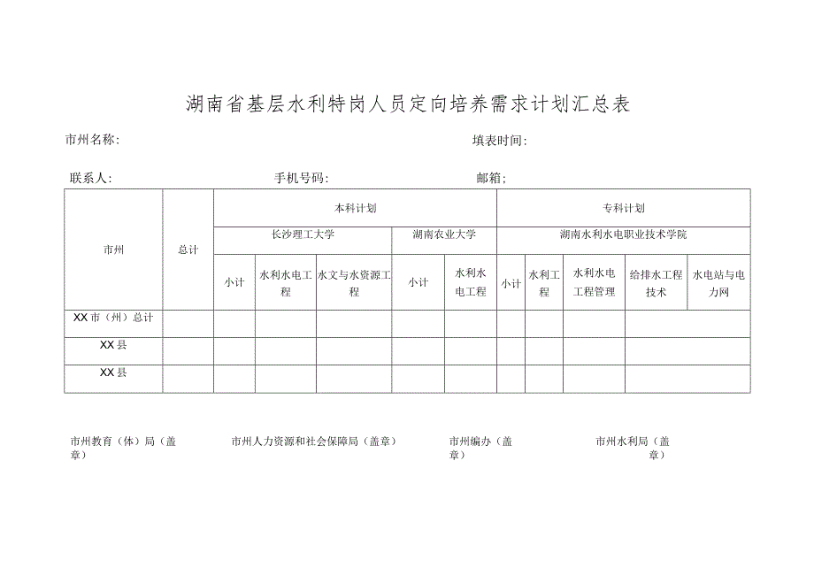 湖南省基层水利特岗人员定向培养需求计划汇总表.docx_第1页