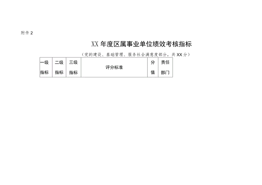 年度区属事业单位绩效考核工作实施方案（6套表）.docx_第2页