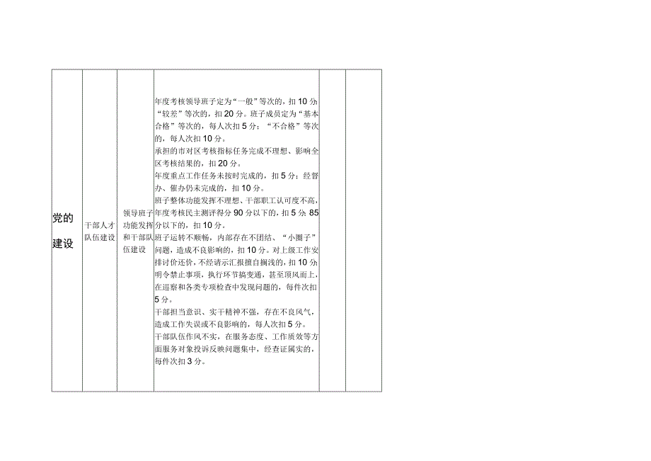 年度区属事业单位绩效考核工作实施方案（6套表）.docx_第3页