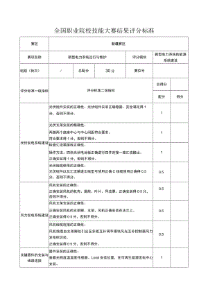 ZZ004 新型电力系统运行与维护（正式赛卷）M-2-1新型电力系统的能源系统建设评分标准（30分）-2023年全国职业院校技能大赛赛项正式赛卷.docx