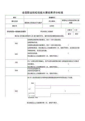 ZZ004 新型电力系统运行与维护（正式赛卷）M-2-2-2新型电力系统的控制方案搭建评分标准（8分）-2023年全国职业院校技能大赛赛项正式赛卷.docx