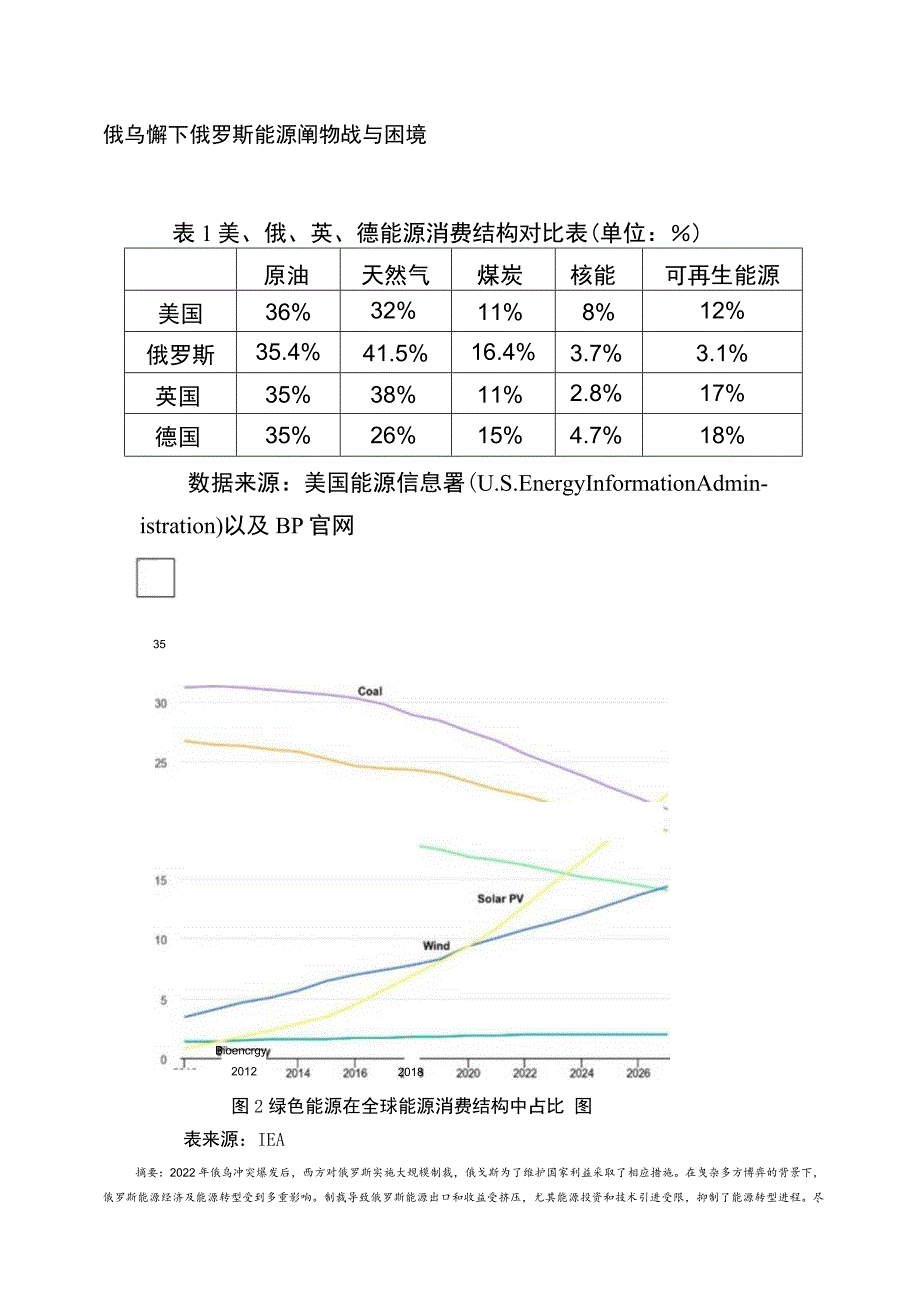 俄乌冲突下俄罗斯能源转型挑战与困境.docx_第1页