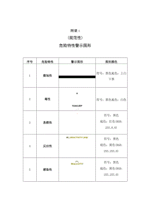 危险废物危险特性警示图形、标签样式、注意事项用语、无废四川系统接口清单、打印机参考功能.docx