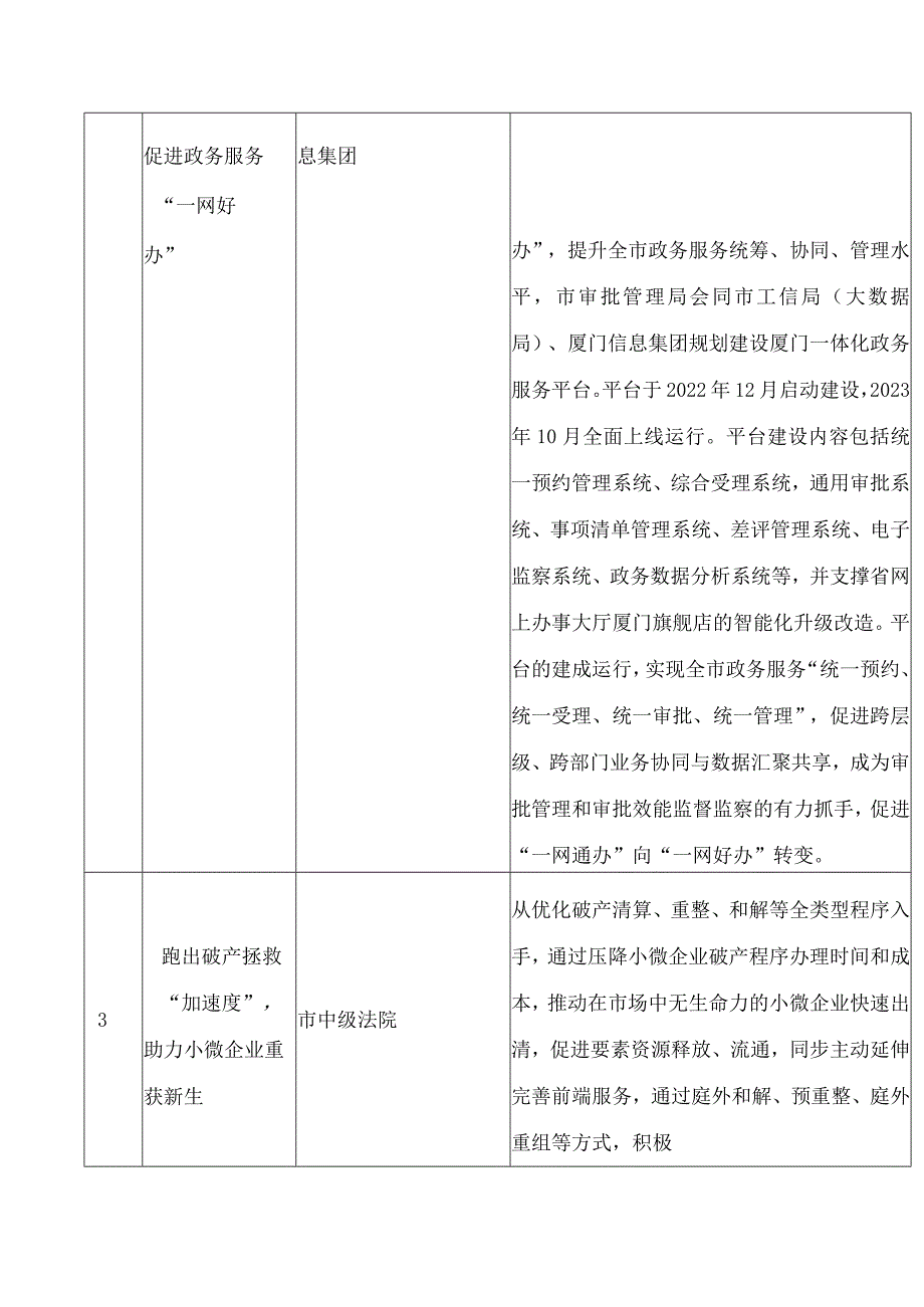 厦门市人民政府办公厅关于公布厦门市2023年度市区两级“十佳”营商环境创新举措的通知.docx_第3页