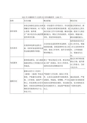 2023年主题教育个人党性分析问题清单.docx