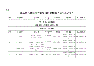 北京市水路运输行业信用评价标准（征.docx