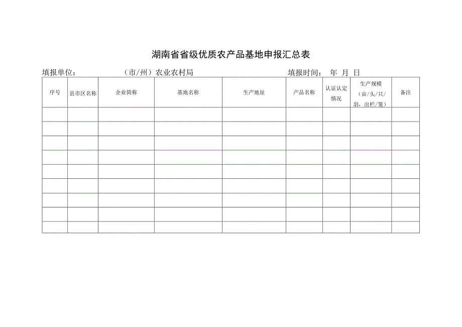 湖南省省级优质农产品基地申报汇总表.docx_第1页