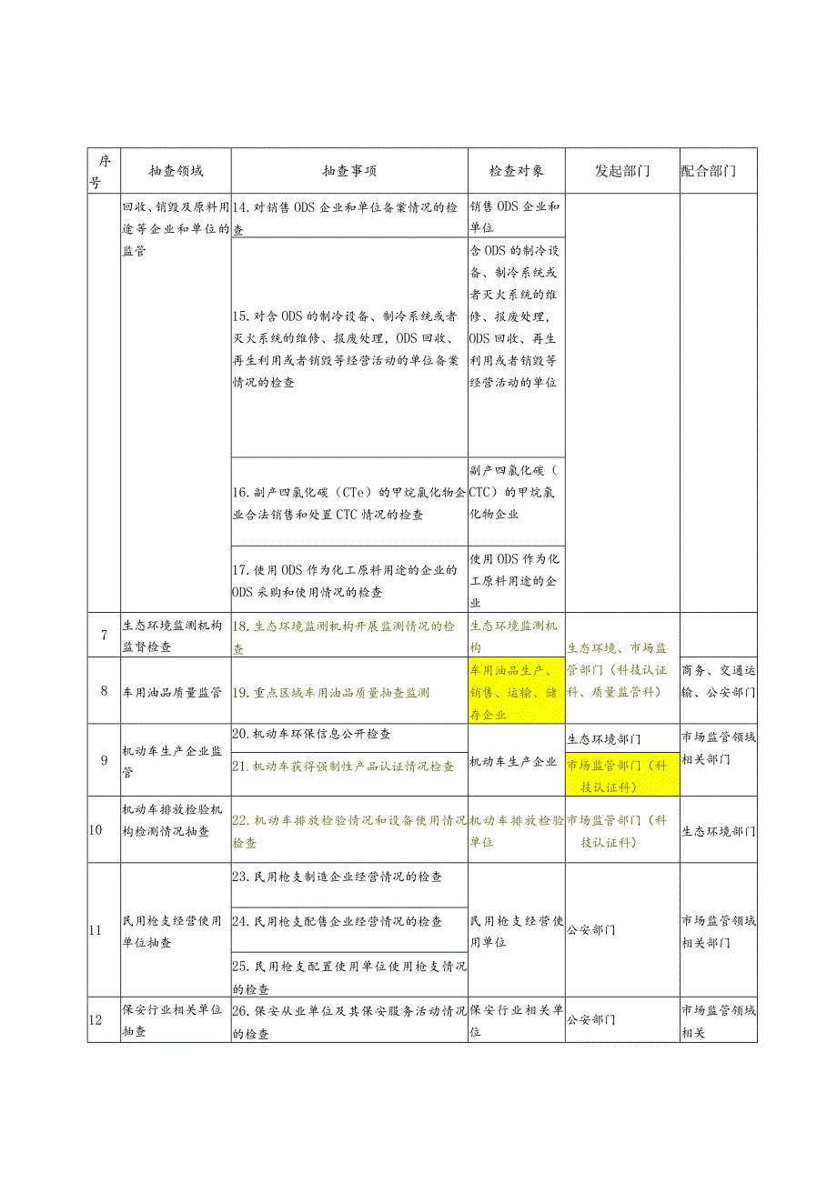 湖北省市场监管领域部门联合随机抽查事项清单第一版.docx_第2页