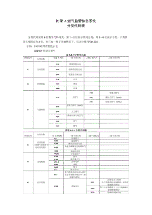 燃气监管信息系统 分类代码表、数据编码规则、数据标准.docx