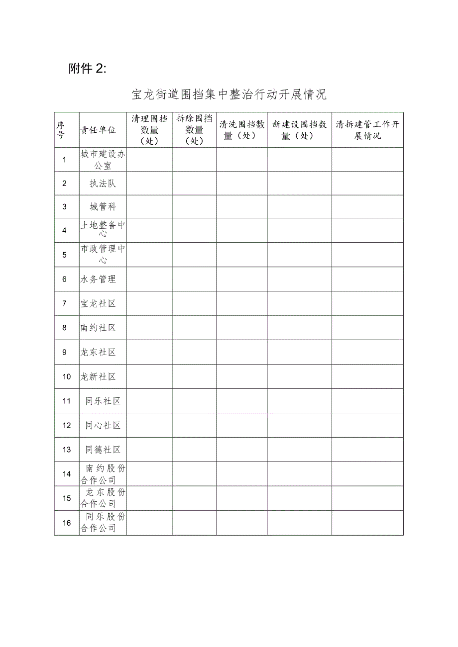 宝龙街道围挡集中整治行动开展情况.docx_第1页