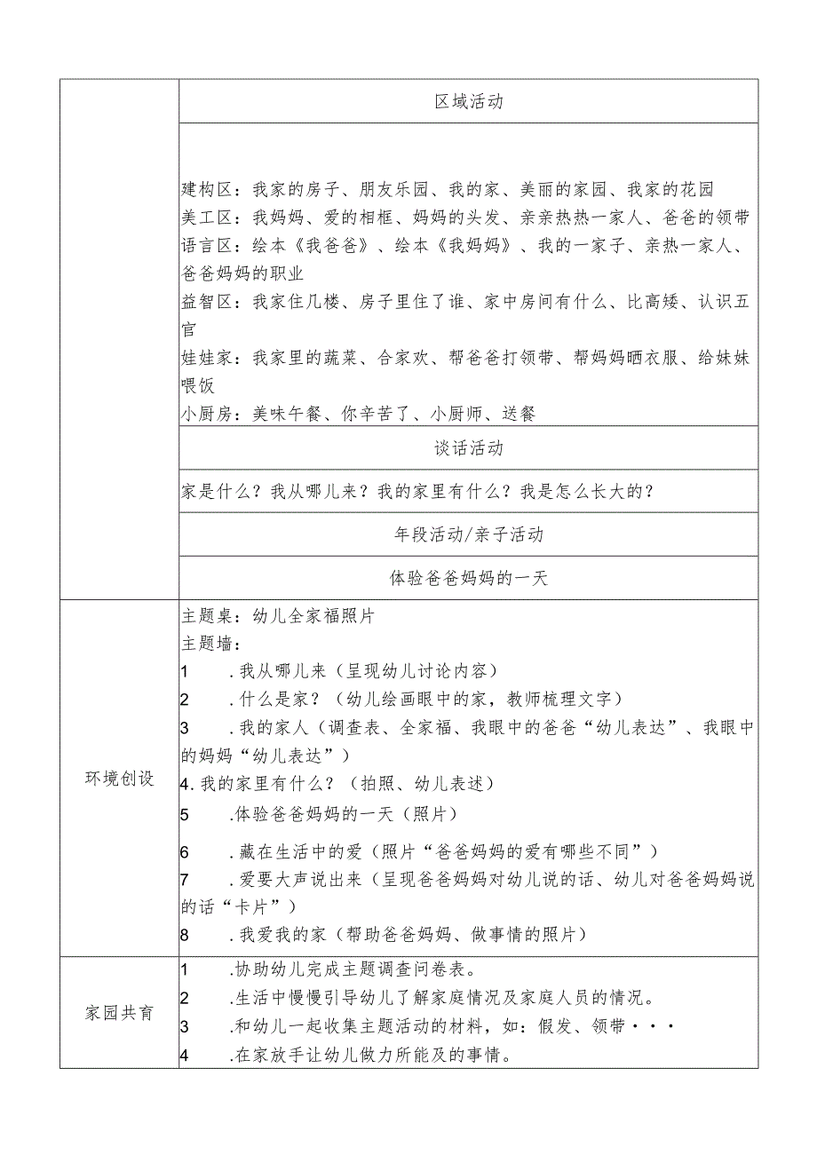 “我爱我家”班级主题活动计划.docx_第3页