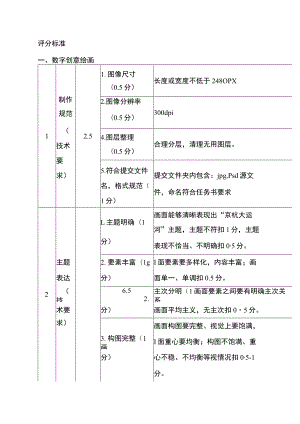 ZZ042 数字艺术设计赛项正式赛卷评分标准-2023年全国职业院校技能大赛赛项正式赛卷.docx