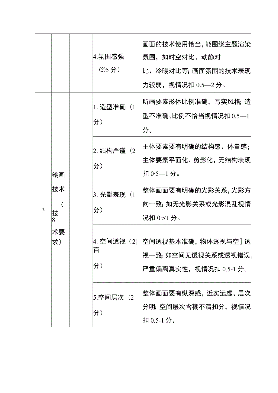 ZZ042 数字艺术设计赛项正式赛卷评分标准-2023年全国职业院校技能大赛赛项正式赛卷.docx_第2页