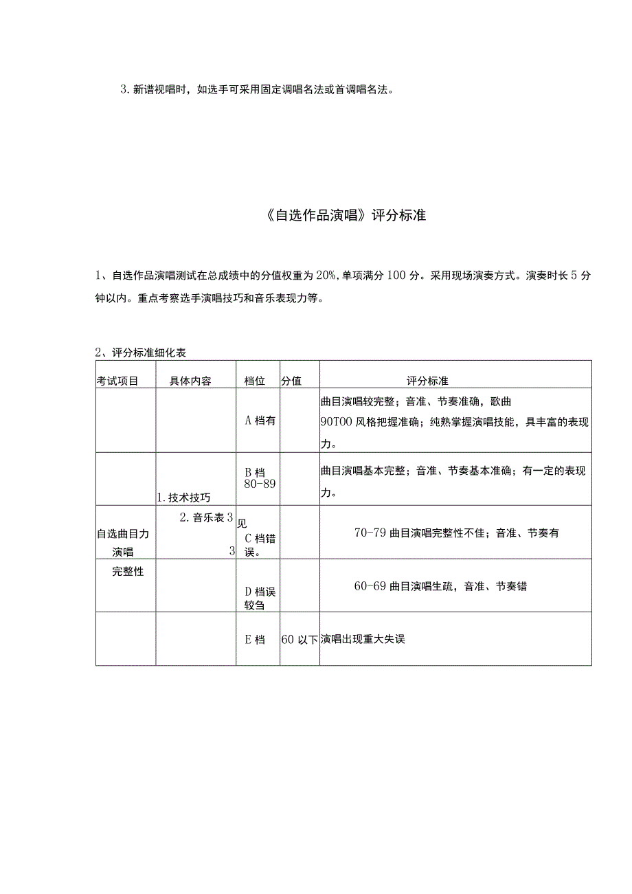 ZZ043 声乐表演赛项评分标准-2023年全国职业院校技能大赛赛项正式赛卷.docx_第2页