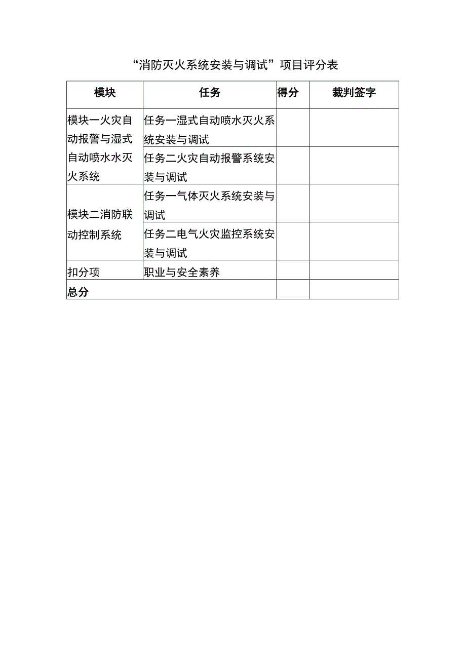 gz065 消防灭火系统安装与调试评分标准第10套-2023年全国职业院校技能大赛赛项正式赛卷.docx_第2页