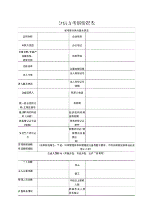 分供方考察情况表（2023年）.docx