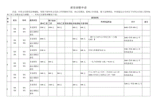 2024年车间主任薪资调整申请.docx