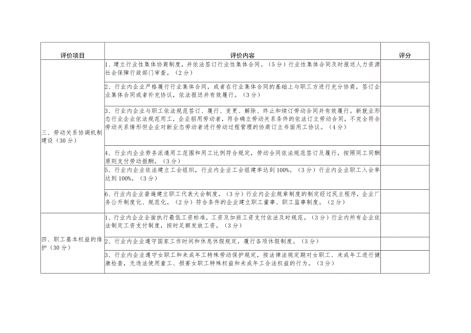 和谐劳动关系行业评价细则.docx_第2页