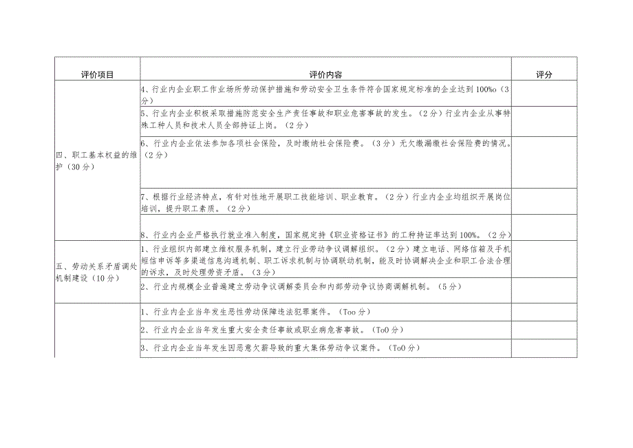 和谐劳动关系行业评价细则.docx_第3页