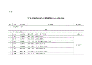 浙江省现行有效生态环境保护地方标准清单、现行生态环境保护相关标准清单.docx