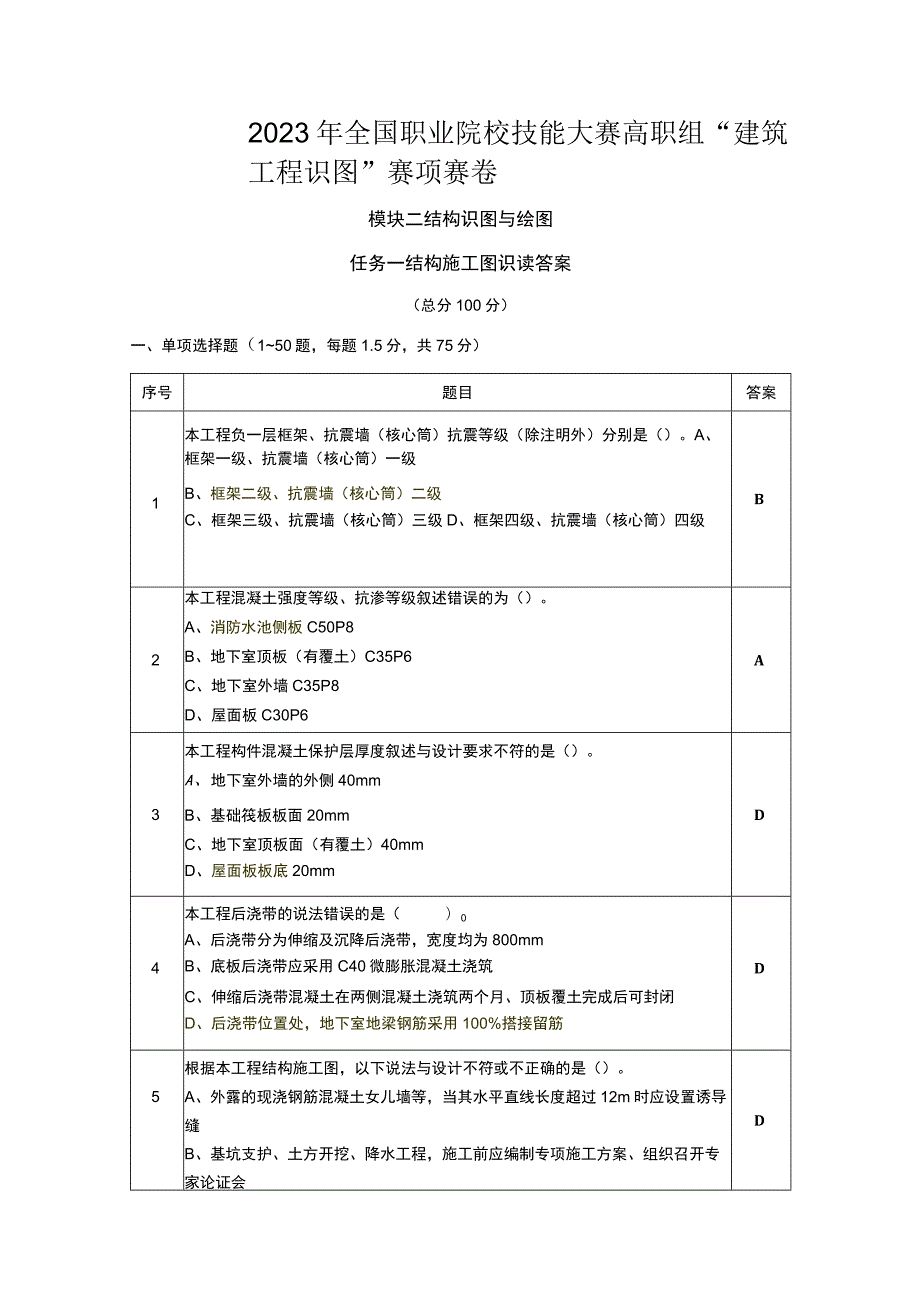 GZ066 建筑工程识图赛项正式赛卷2.1-结构识图试卷答案-2023年全国职业院校技能大赛赛项正式赛卷.docx_第1页