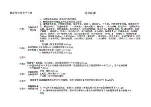 GZ038物联网应用开发赛项赛题评分标准-2023年全国职业院校技能大赛赛项正式赛卷.docx