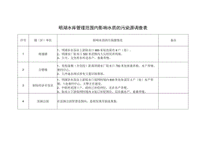 明湖水库管理范围内影响水质的污染源调查表.docx