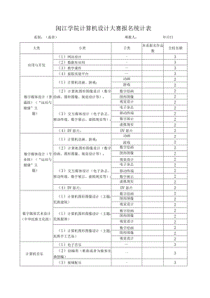 闽江学院计算机设计大赛报名统计表系别盖章填报人年月日.docx