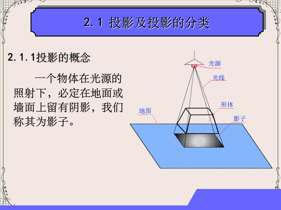 第3章投影基本知识.ppt_第2页