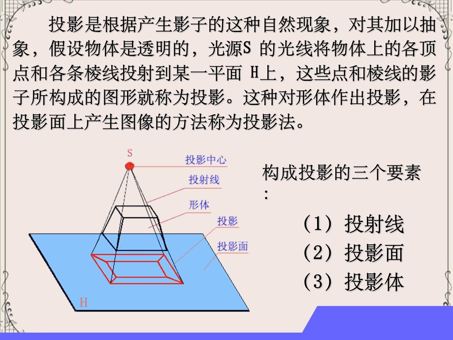 第3章投影基本知识.ppt_第3页