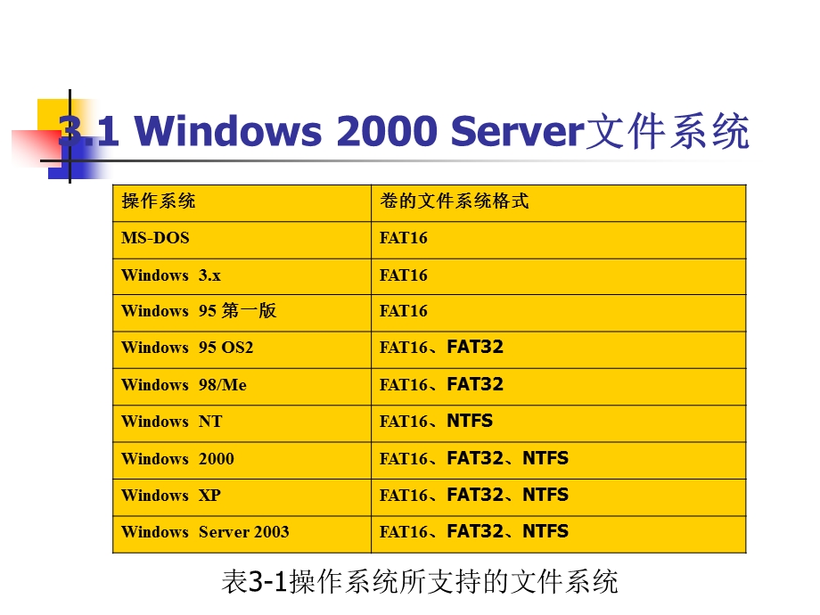 第3章文件系统管理.ppt_第2页