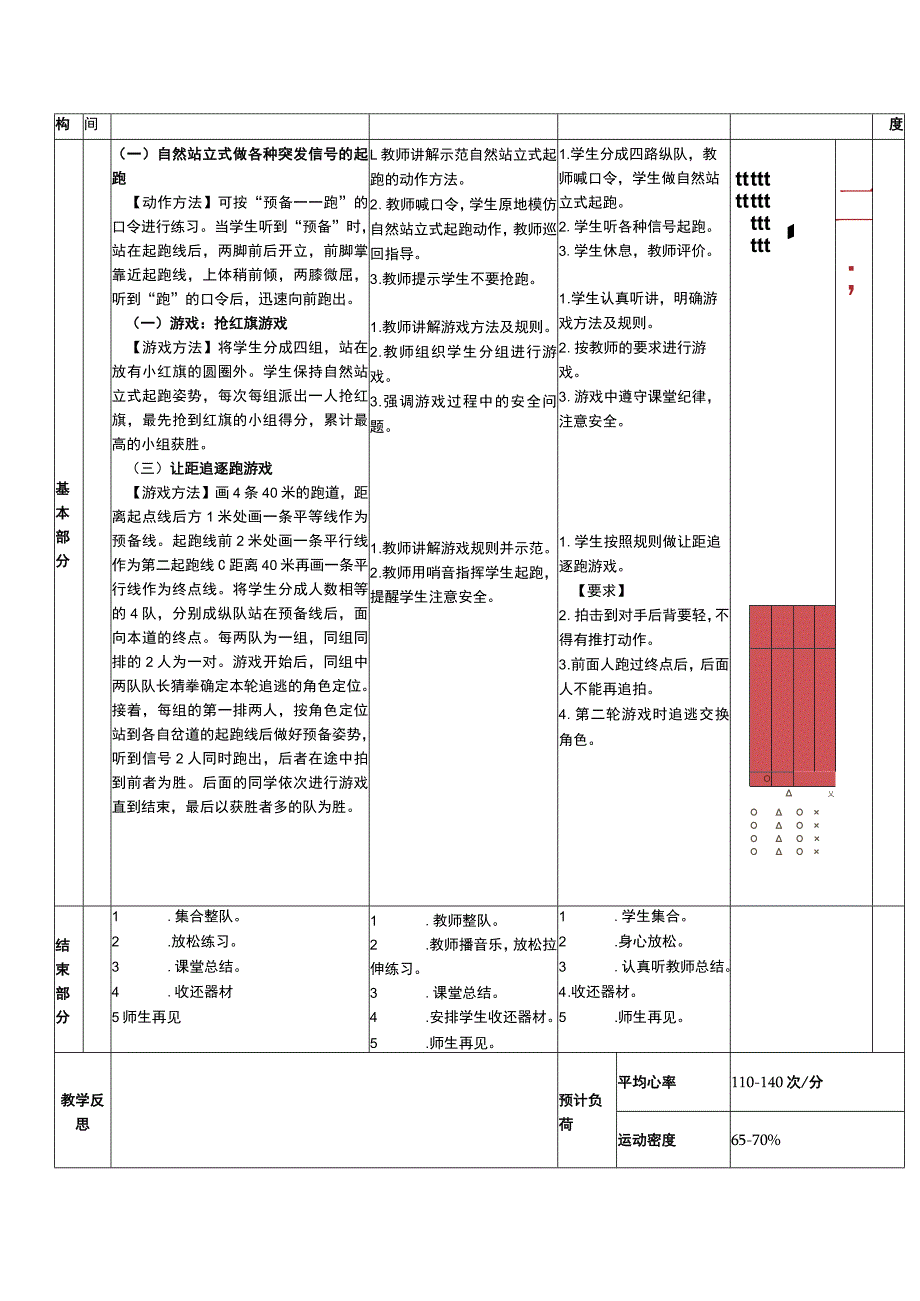 一年级下册水平一身体基本活动快速跑用自然站立式做各种突发信号的起跑体育与健康教案.docx_第2页