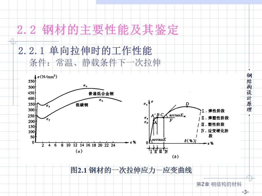 第2章钢结构的材料.ppt_第3页